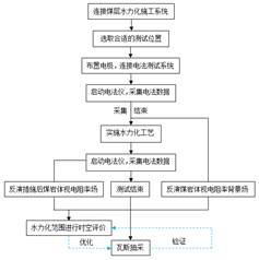 一男一女插的很痛的视频免费完整版基于直流电法的煤层增透措施效果快速检验技术